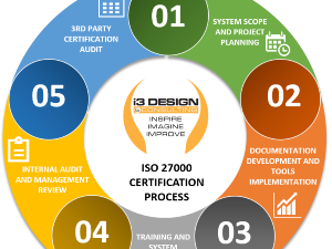 ISO270002018.png