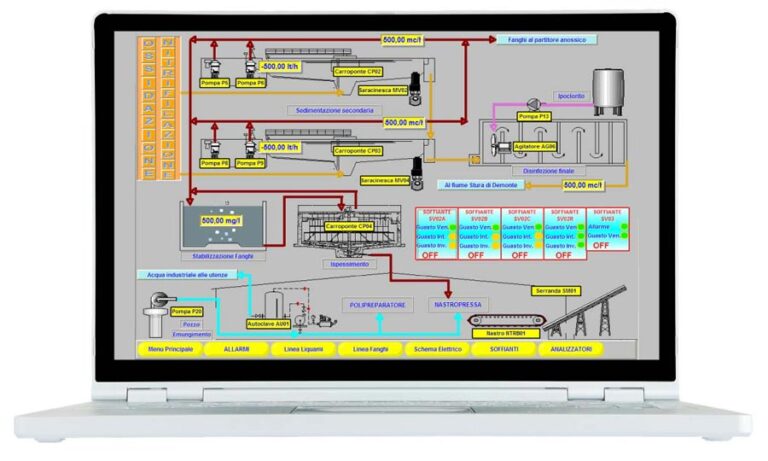 controllo-processo-depuratore-768x461.jpg